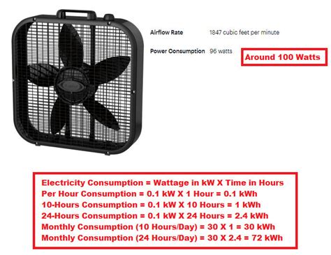 how much x box fan use electricity|electric fan wattage per hour.